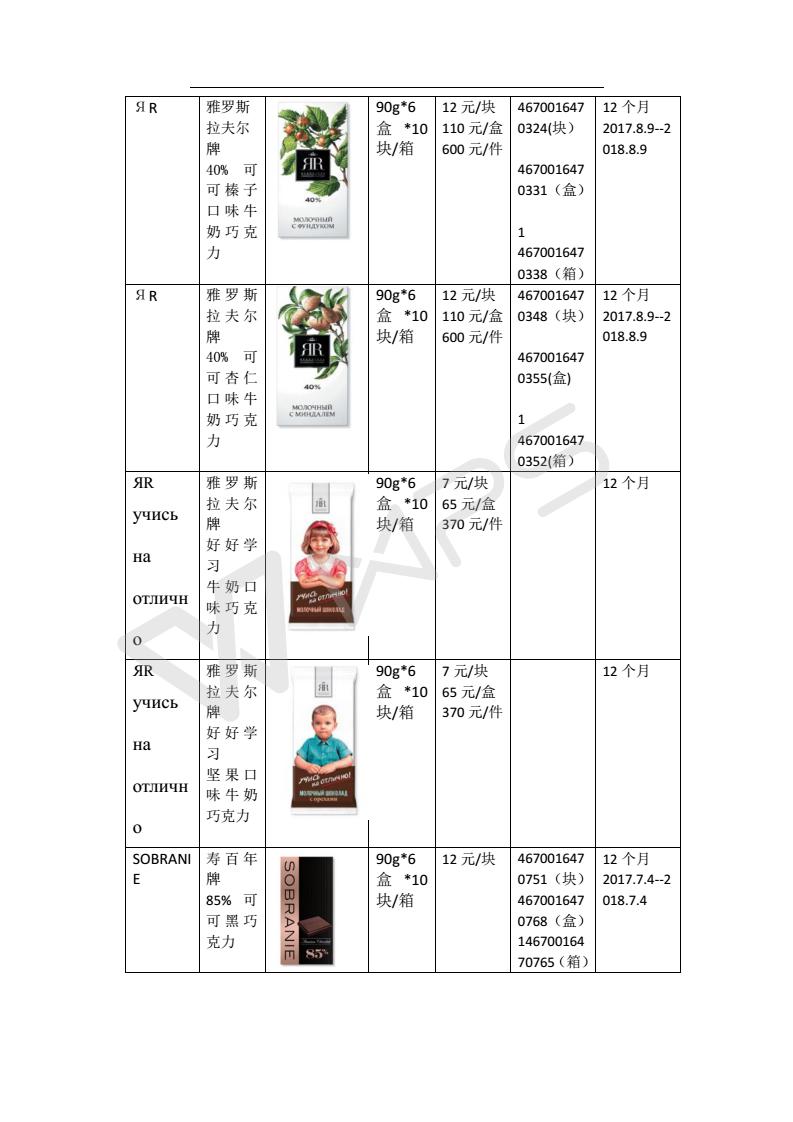 俄罗斯产品批发市场价格
